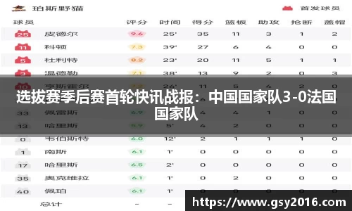 选拔赛季后赛首轮快讯战报：中国国家队3-0法国国家队